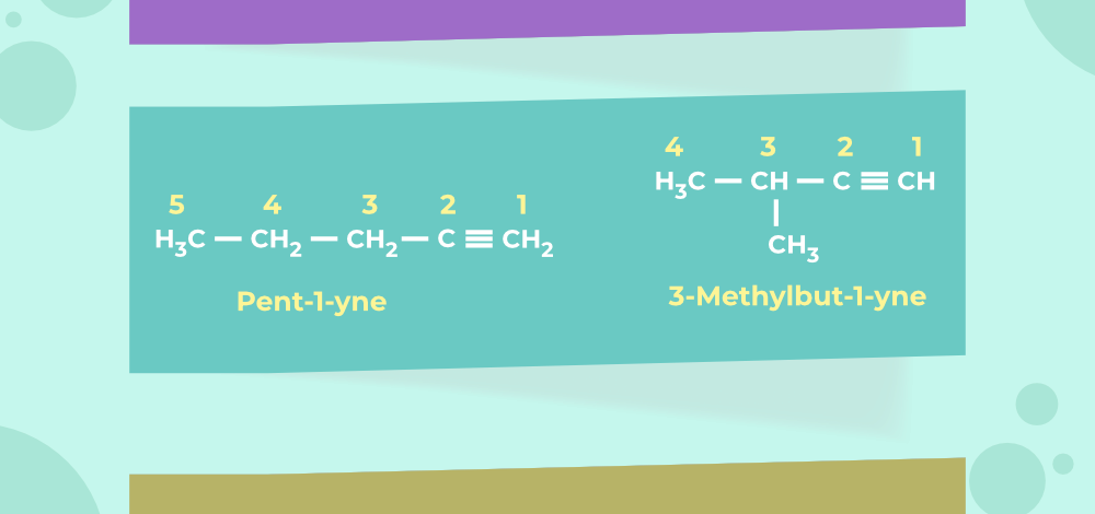 Chain isomerism in alkynes