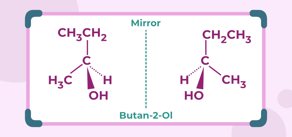 Optical Isomerism Examples