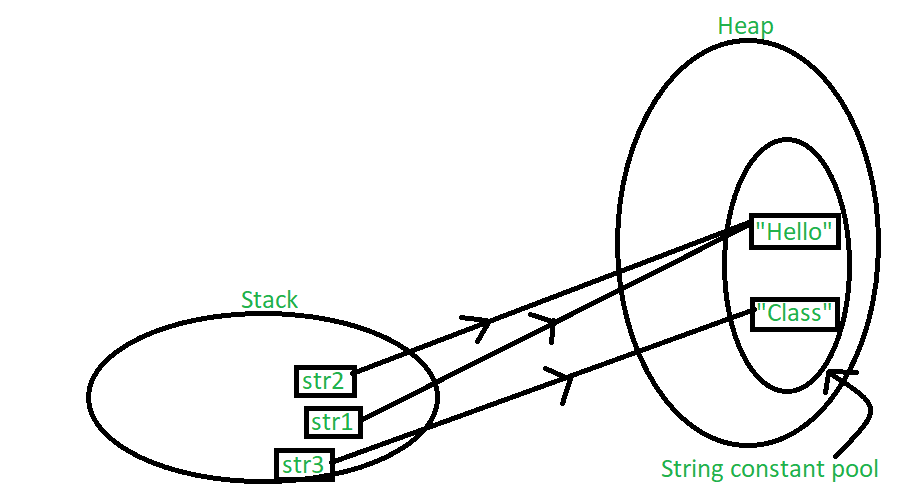 How are strings stored in javascript?