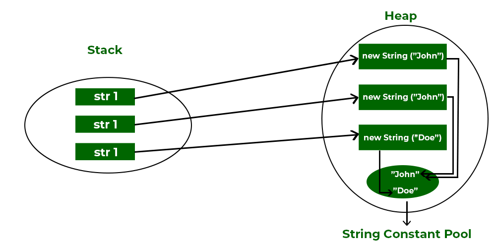 How are strings stored in javascript?