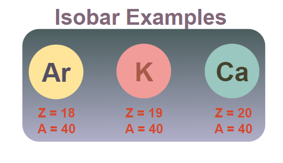 Isobar Examples