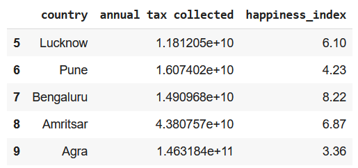 Pandas AI Tutorial DataFrame