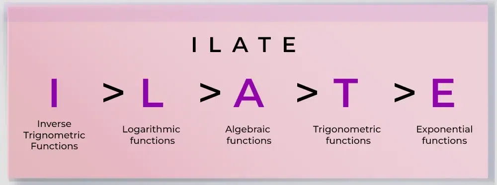 ILATE Rule