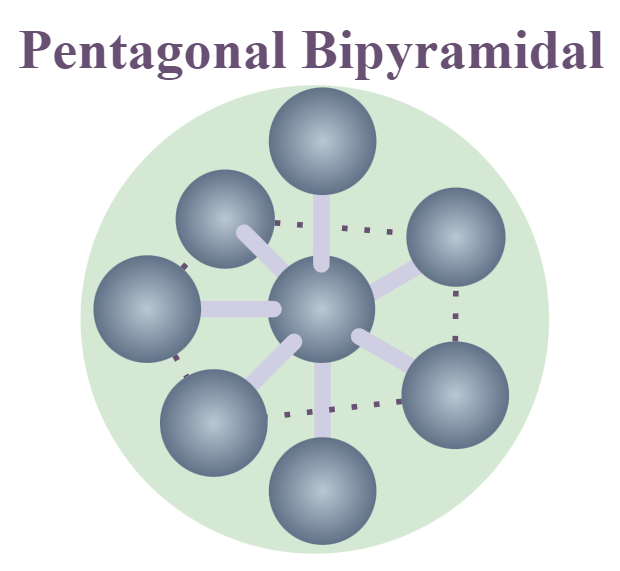 Pentagonal Bipyramidal VSEPR Shape