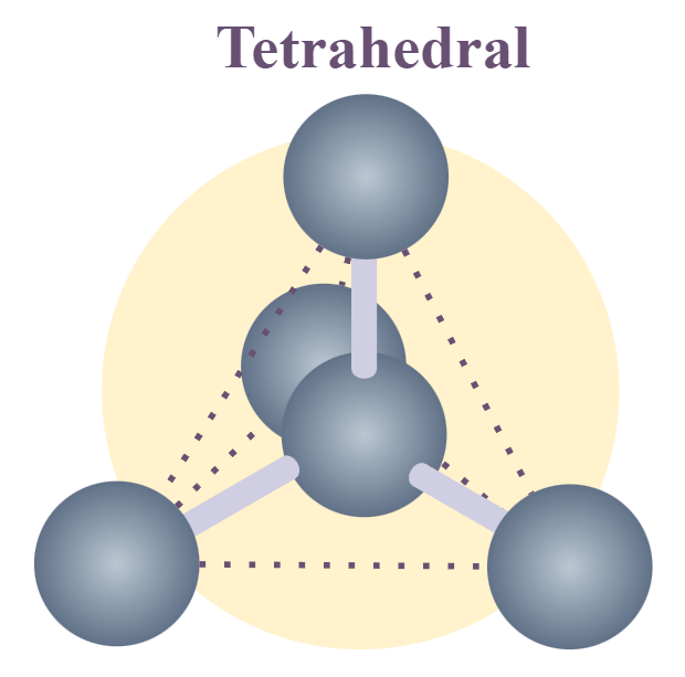 Tetrahedral VSEPR Shape