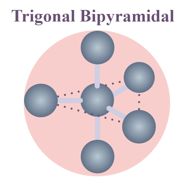 Trigonal Bipyramidal VSEPR Shape