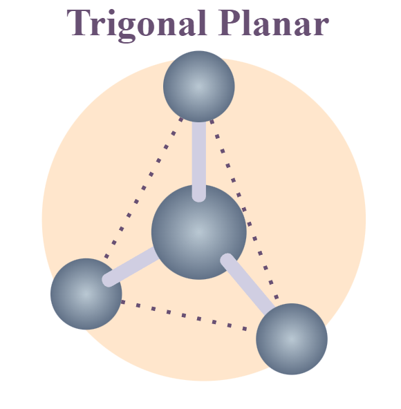 Trigonal Planar VSEPR Shape