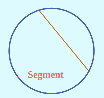 What is Segment of a Circle?