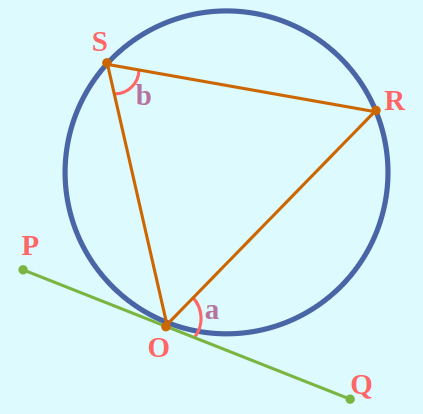 Alternate Segment Theorem