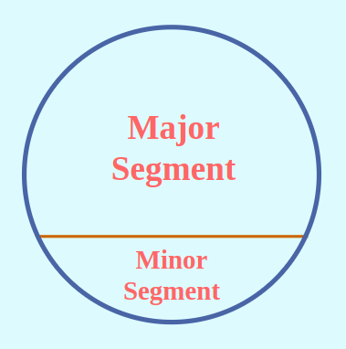 Types of Segments