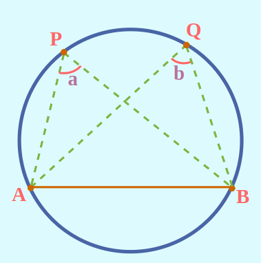 Angles in the Same Segment Theorem