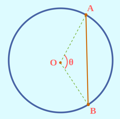 Area of Segment of a Circle