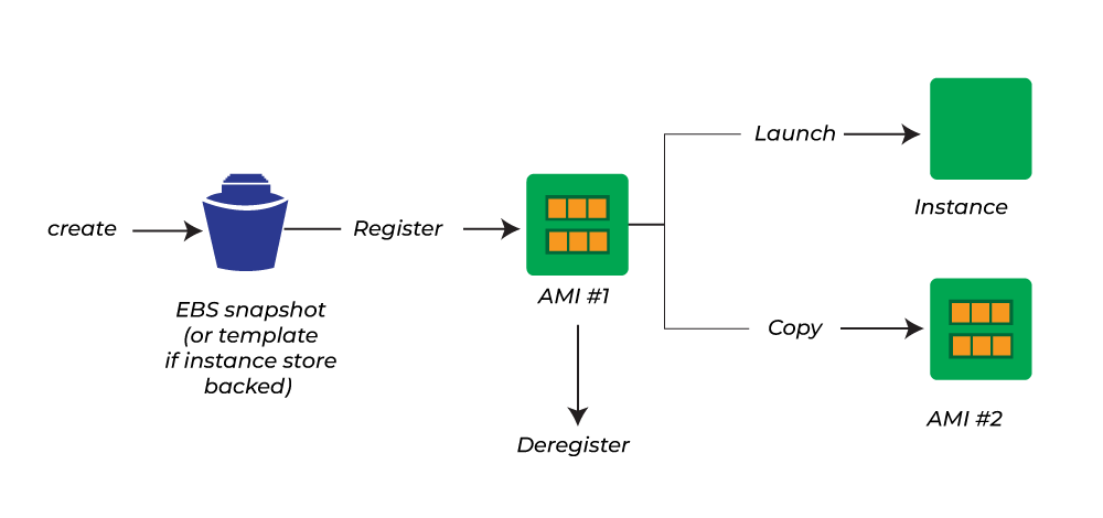 AWS-ami