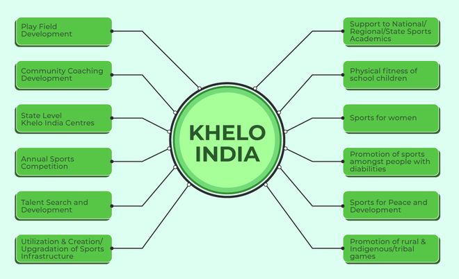 Khelo-India