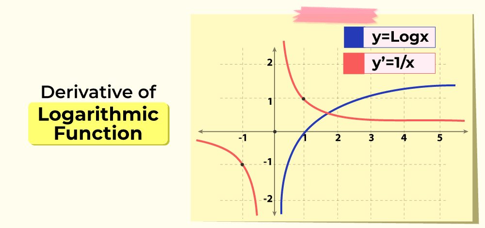 Derivative-of-Logarithmic-Function