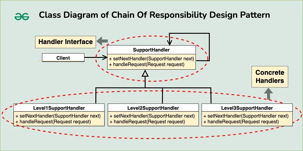 chainofresponsibiltydesignpatternclassdiagram-