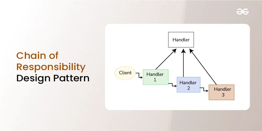 Chain-of-Responsibility-Design-Pattern-