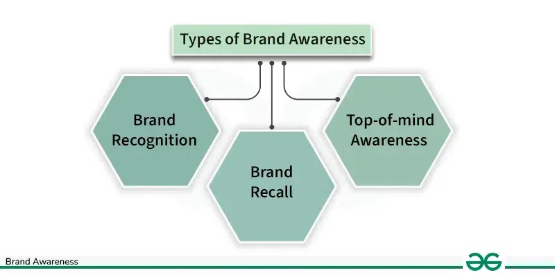 Brand-Awareness-copy