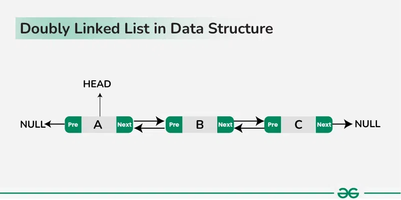 Doubly-Linked-List-in-Data-Structure