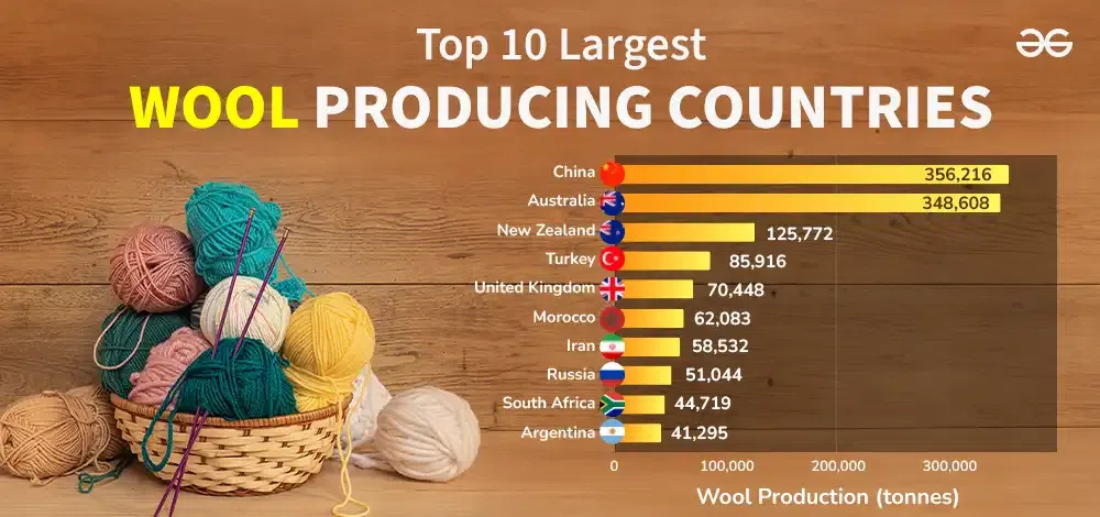 Top-10-Largest-Wool-Producing-Countries-in-the-World