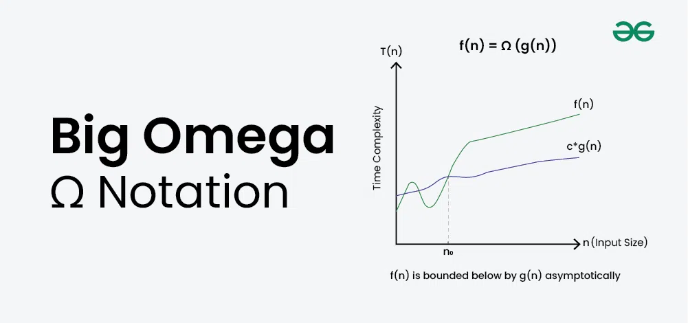 Big-omega-notation-banner