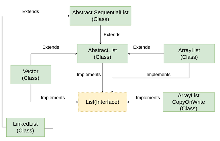 List Classes Interface