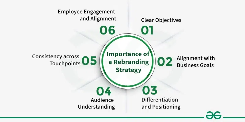 Importance-of-a-Rebranding-Strategy-copy