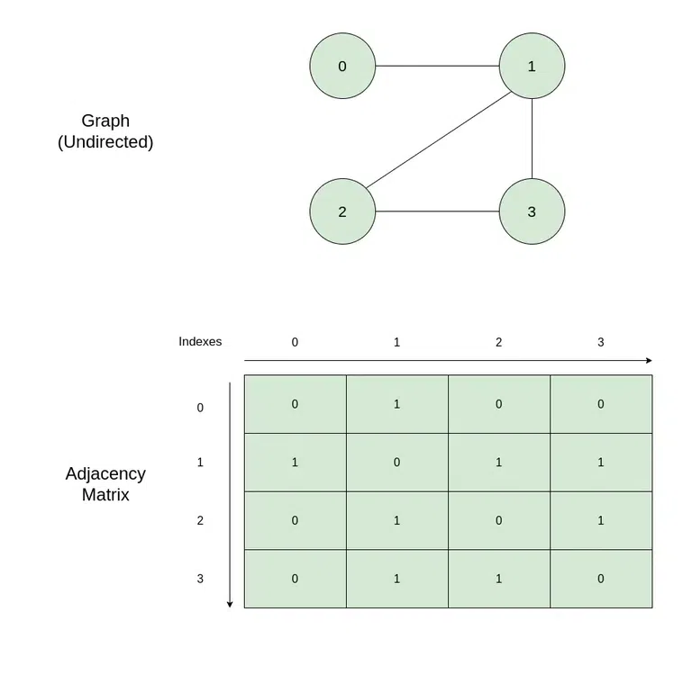 Adjacency_Matrix