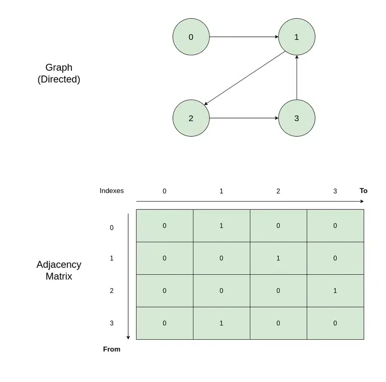 Directed_Adjacency_Matrix