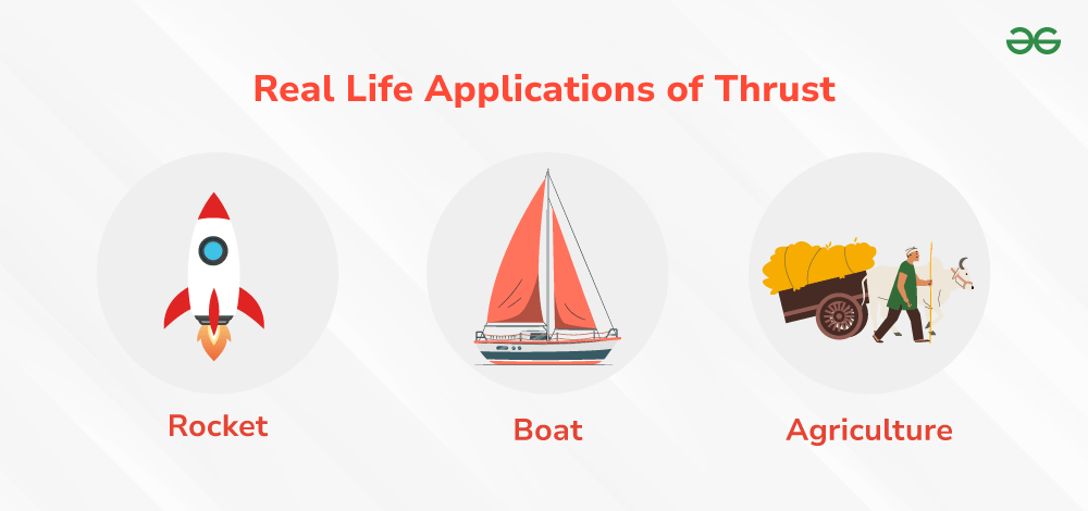 Real-Life-Applications-of-Thrust