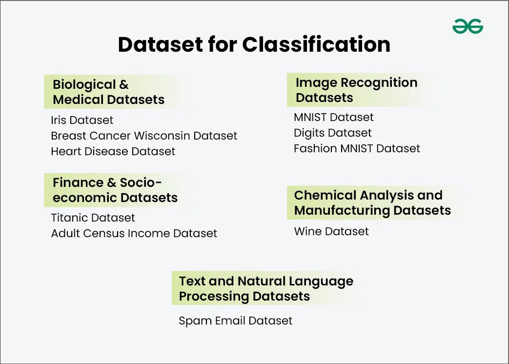 Dataset-for-Classification