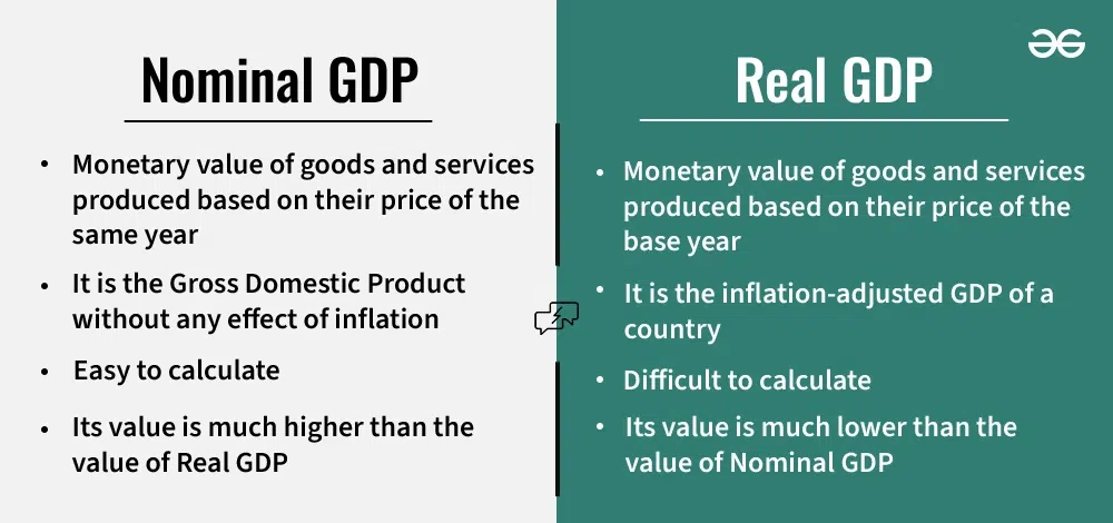 Difference-between-Nominal-GDP-and-Real-GDP-copy