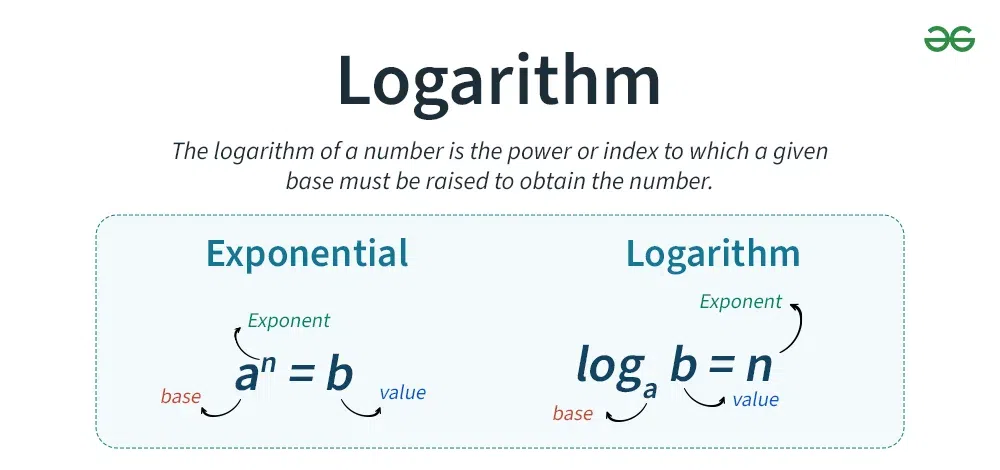 Logarithm 