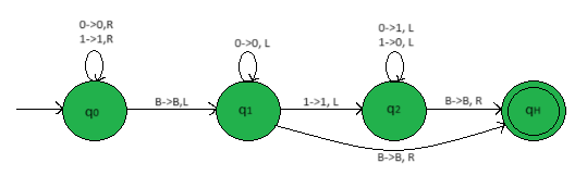 2s-complement