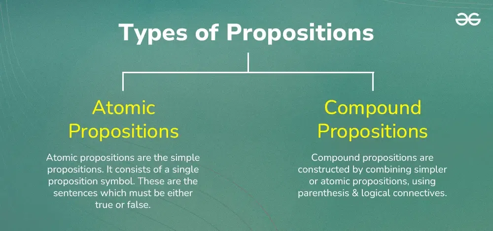 Types-of-Propositions