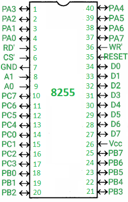 8255 pin diagram