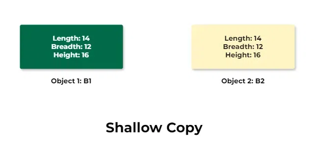 shallow-copy-in-cpp-1