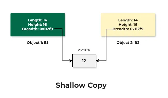 shalllow-in-cpp-2