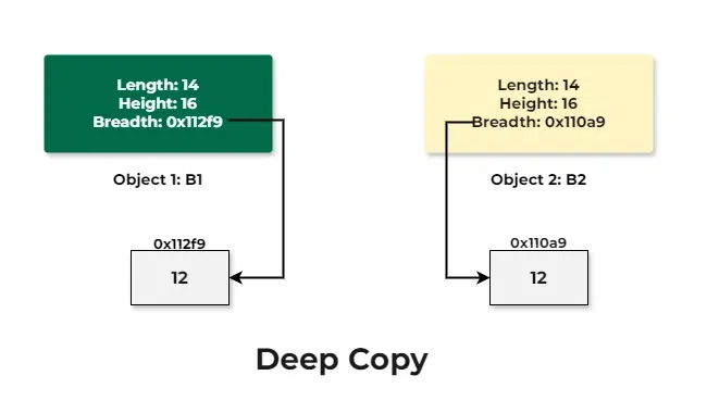 deep-copy-in-cpp