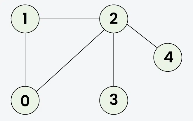 Input_undirected_Graph