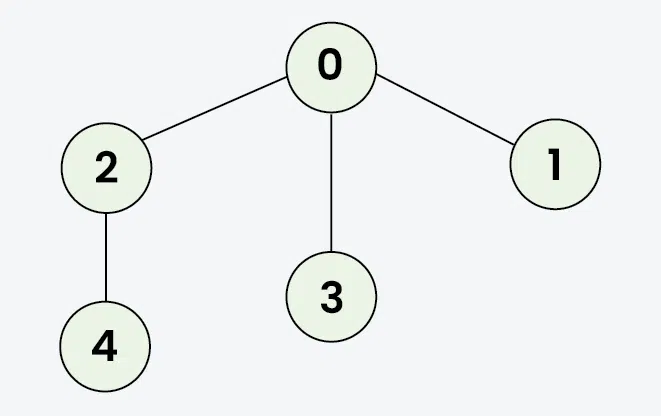 Input_undirected_Graph2