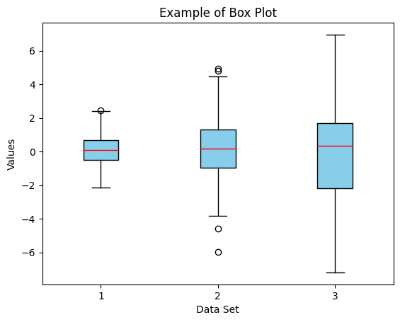 boxplot