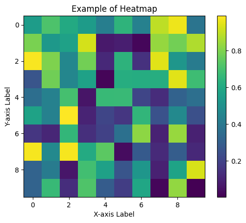 heatmap