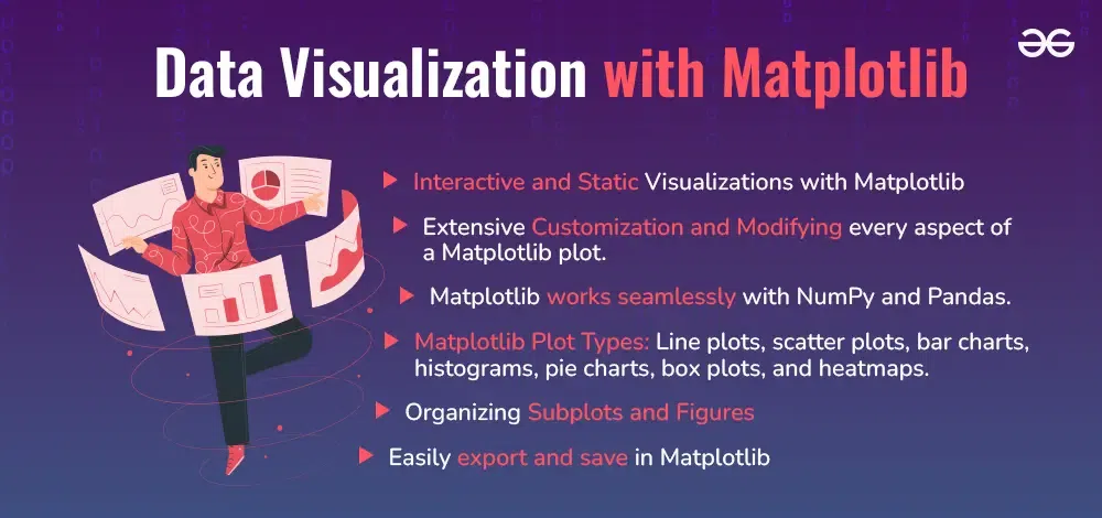 Data-Visualization-with-Matplotlib