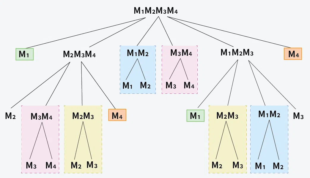 Matrix_Chain_Multiplication