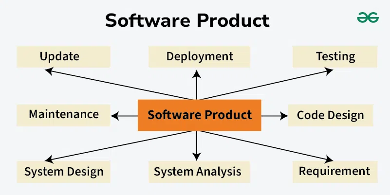 Software-Product