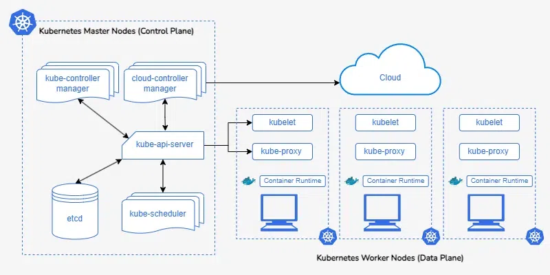 master-worker-nodes