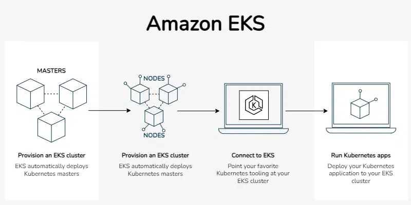 Amazon-EKS-Workflow