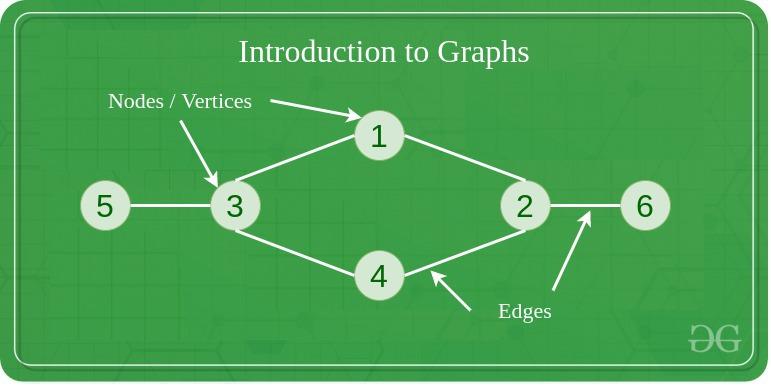 Graph-Structure