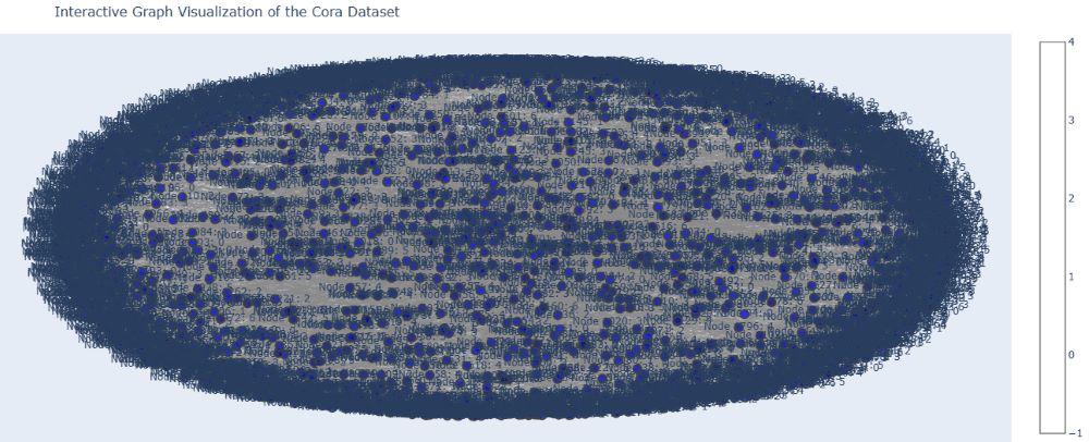 Interactive-Graph-Visualization-of-Cora-Dataset